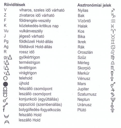 Jelmagyarázat